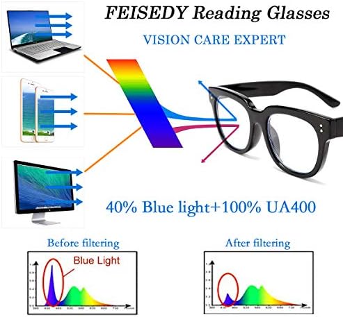 FEISEDY Retro Kare Kalın Büyük Çerçeve Mavi ışık Engelleme okuma gözlüğü Parlama Önleyici Dijital Göz Yorgunluğu Okuyucu B2523