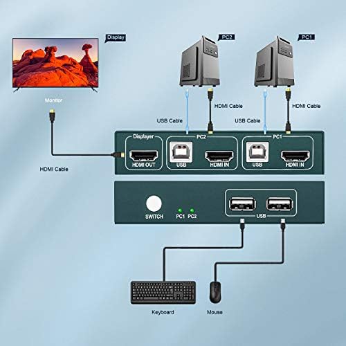 KVM Swıtch HDMI 2 Port Kutusu, Kısayol Tuşu Anahtarı, UHD 4K@30Hz & 3D & 1080 P Desteklenen, hiçbir Güç Adaptörü Gerekli, 2