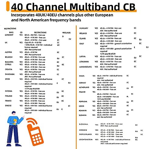 QYT CB-58 26.965-27.405 Pil Kutusu ile MHz Deniz Radyo Standart 40 Kanal AM/FM CB El Telsizi (Pil Dahil Değildir)